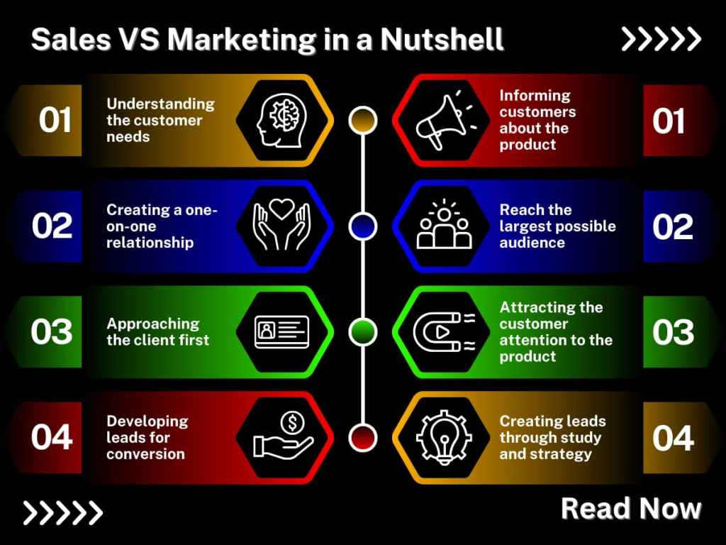 Everything About Sales Vs. Marketing in a&nbsp;Nutshell