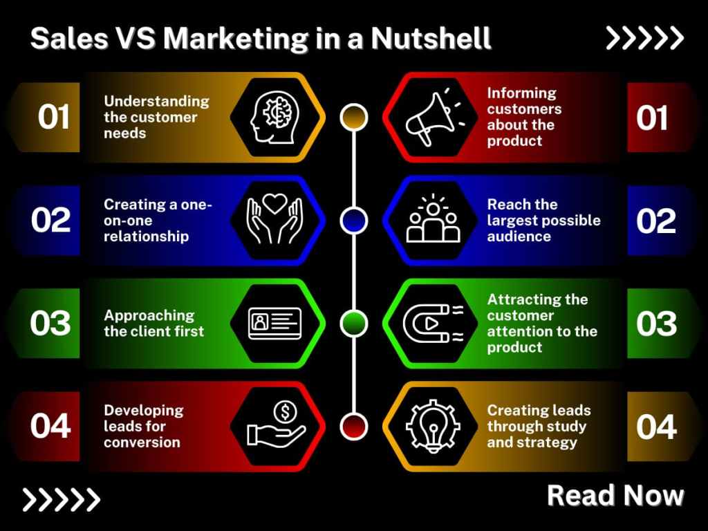 Everything About Sales Vs. Marketing in a Nutshell