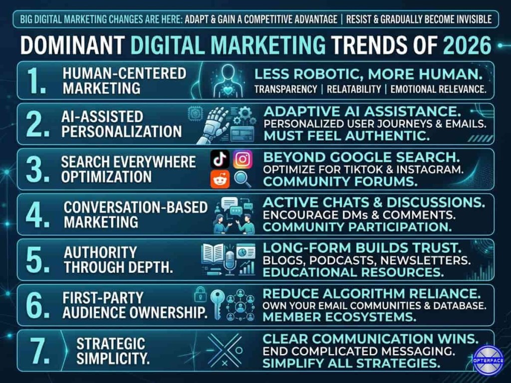 Digital Marketing Trends in 2026