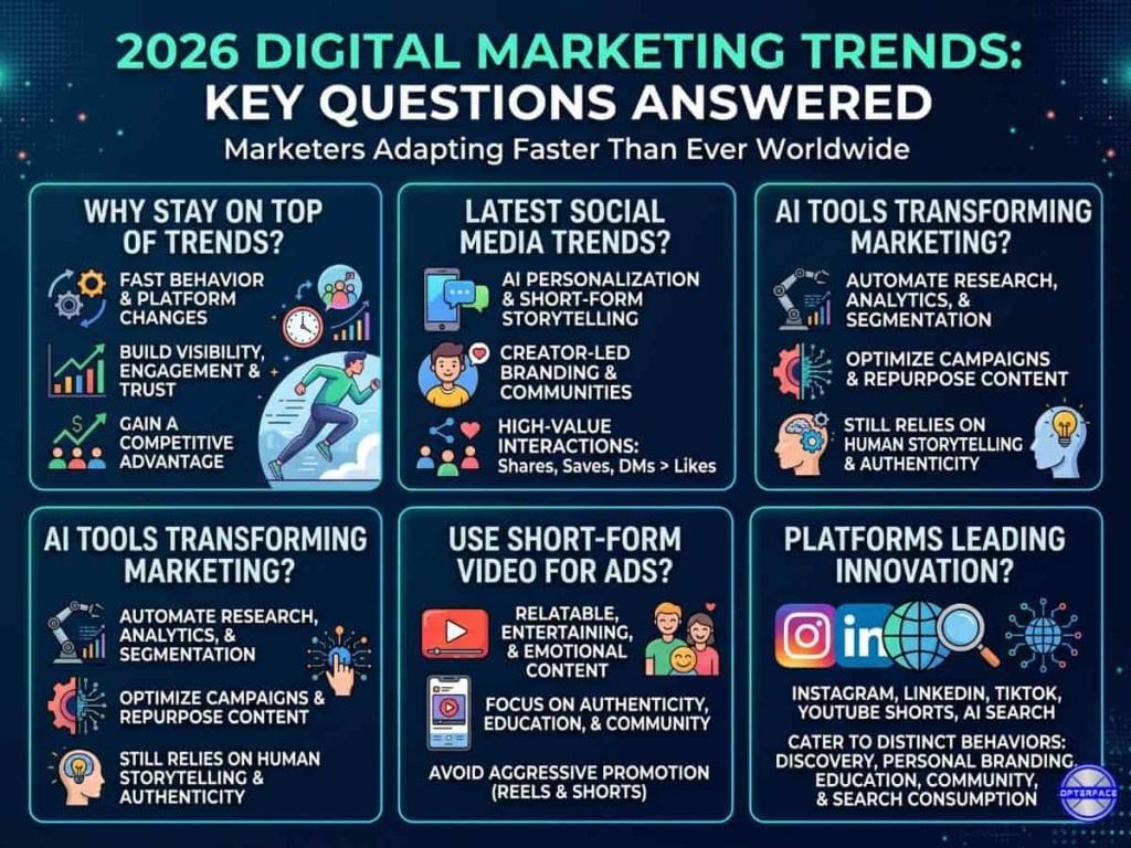 Digital Marketing Trends in 2026