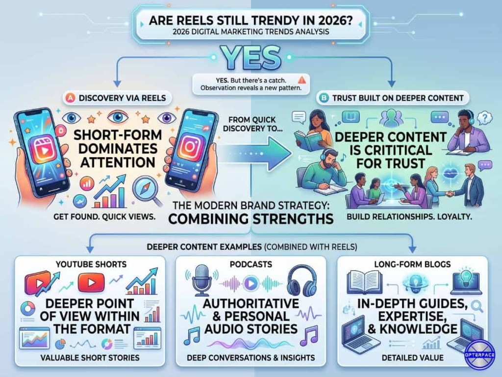 Digital Marketing Trends in 2026