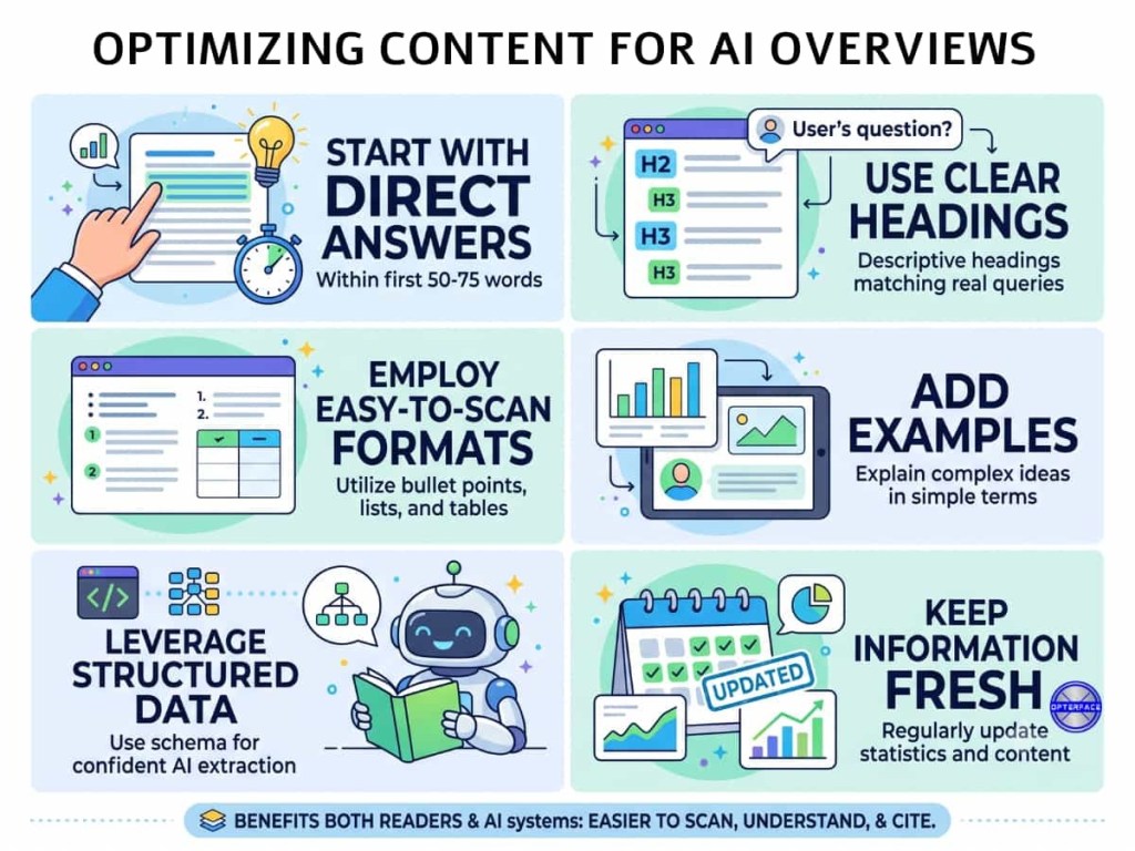 How to rank in AI overviews by structuring and optimizing your content This image shows how to stay relevant in the world of ai search