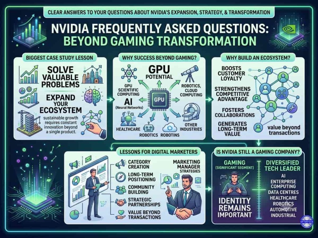 NVIDIA Case Study: This Image Shows the Strategic Insights from this NVIDIA Case Study